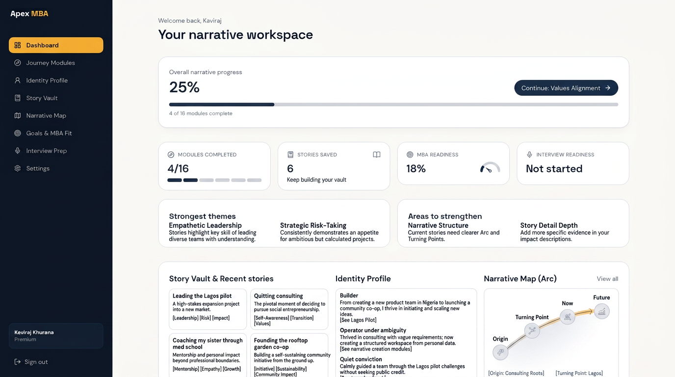 Apex MBA narrative workspace dashboard